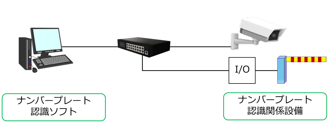 ナンバープレート認識システム