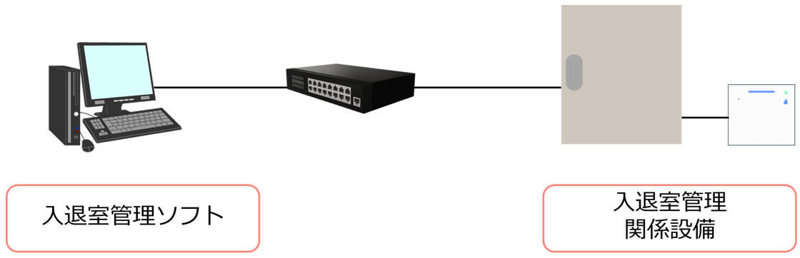 入退室管理システム