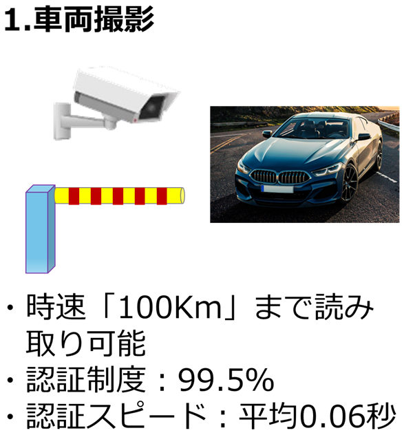 カーゲート連動