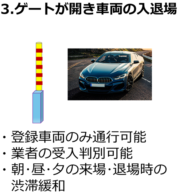ゲートが開き車両の入退場